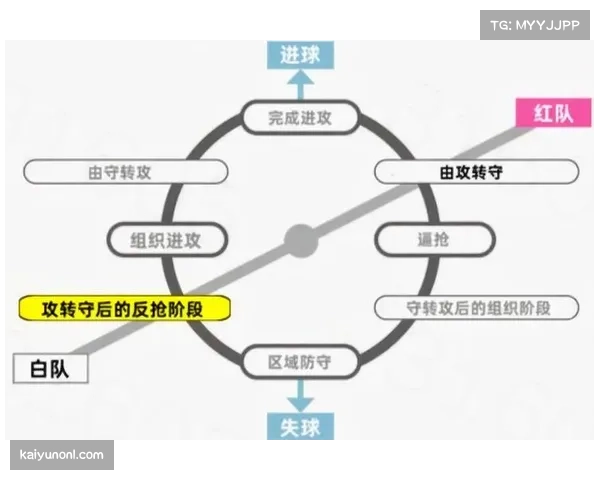 马赛快速由守转攻 高效反击成取胜法宝